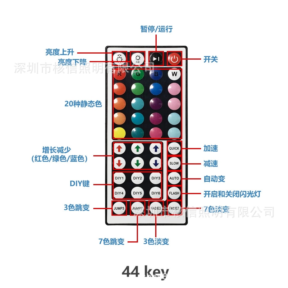 LED Strip Controller - IP20 5V DC 24-key