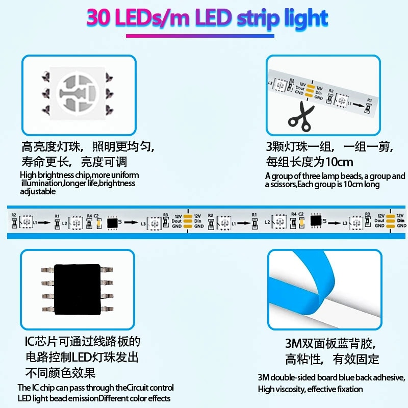 Addressable LED Strip - 12V DC Smart/Tuya 5050RGBAddressable